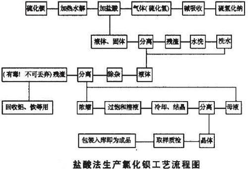 氟化钠生产工艺流程图图片