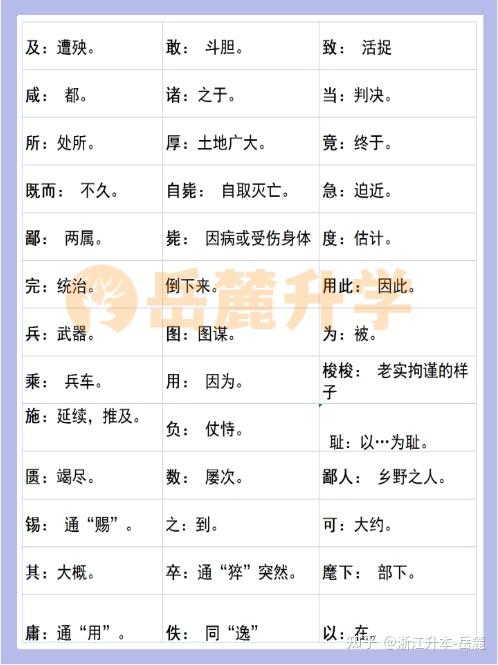 专升本语文@263个词语解释,记住他们考试不失分! - 知乎