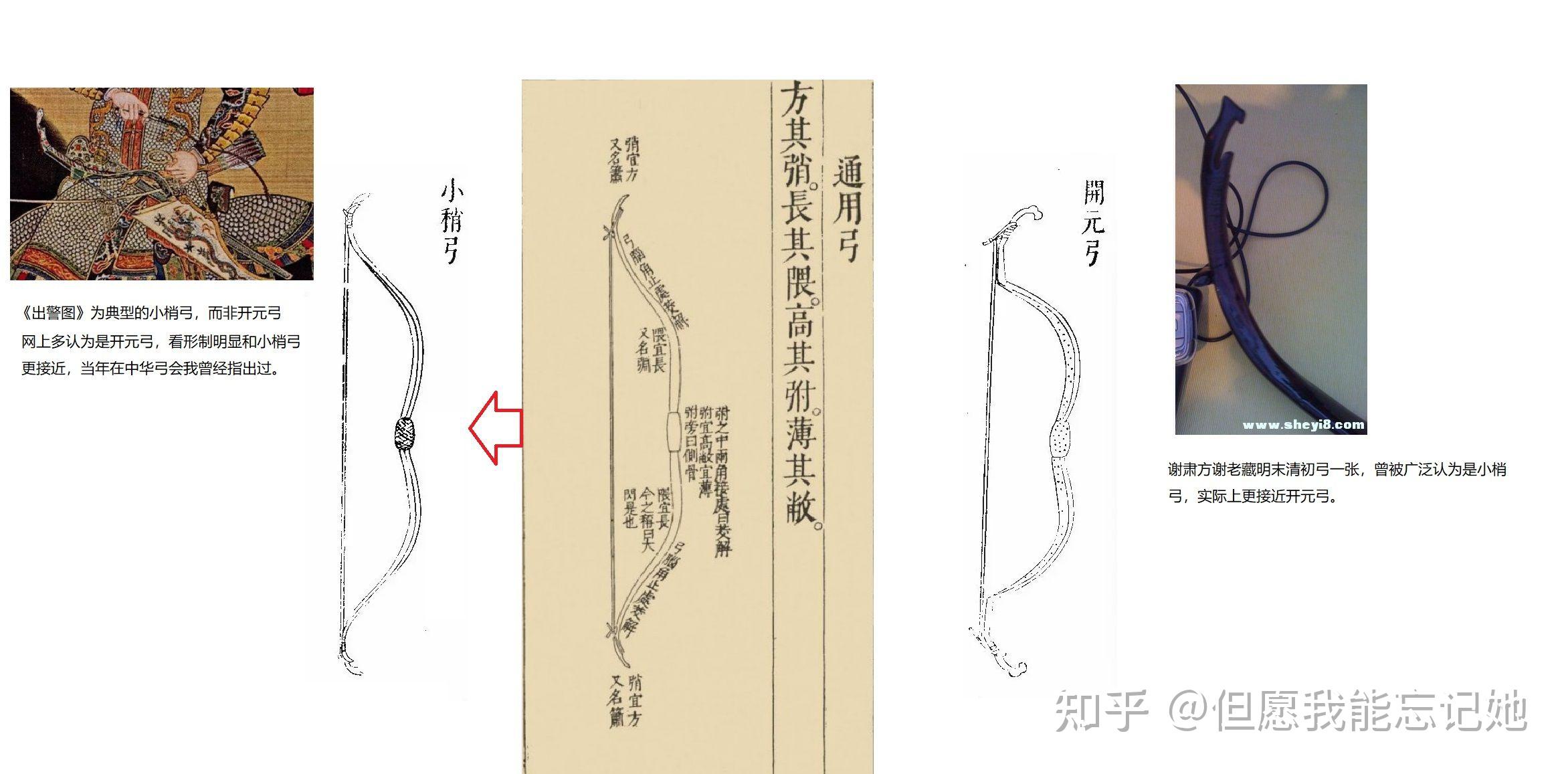 土耳其弓，明小梢，韩弓各有什么异同？ - 知乎