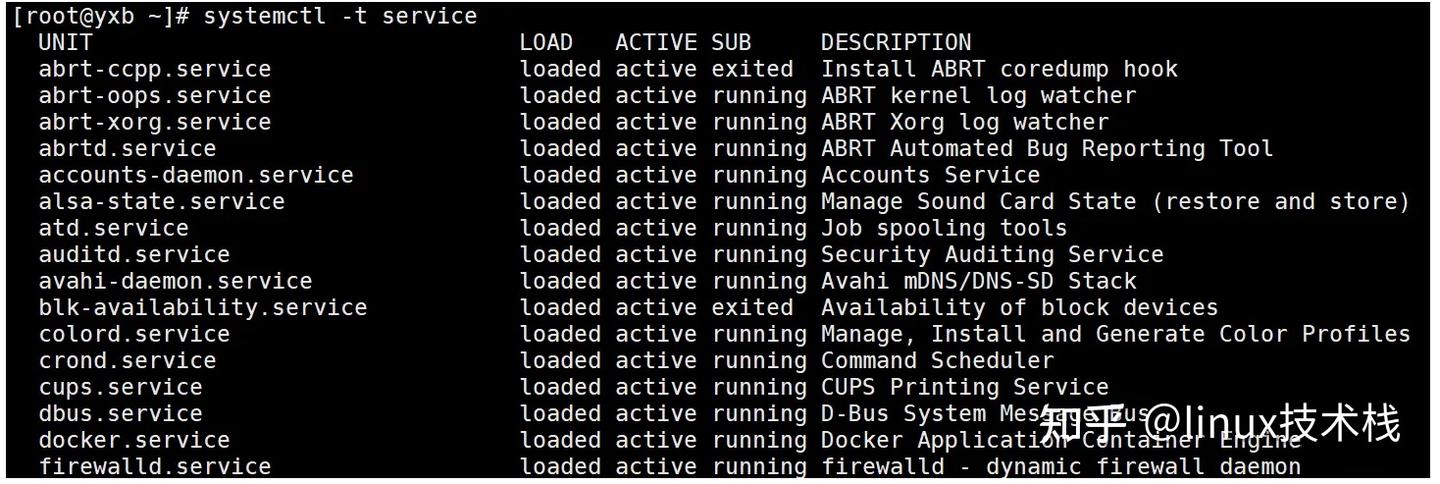 Linux Service File Schema Linux服务管理(详解) - 知乎