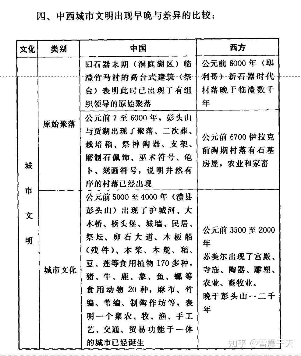 象雄文明比华夏文明早图片