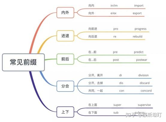 成人零基础学英语，要怎么入门？（内附资源干货） - 知乎