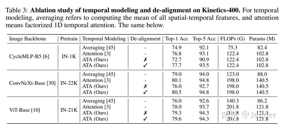 论文解读：Alignment-guided Temporal Attention for Video Action Recognition - 知乎