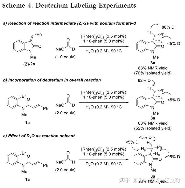 ACS Catal.：Rh(I)催化的多米诺Heck/1,4-氢加成反应 - 知乎