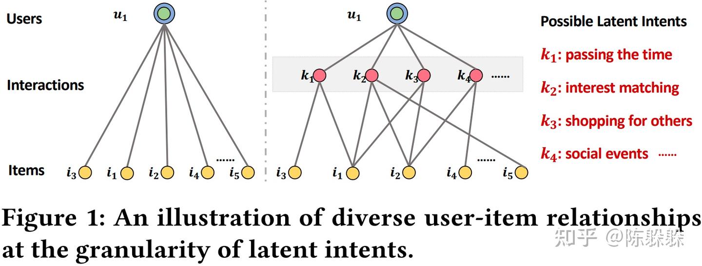 (GNUD) Graph Neural News Recommendation with Unsupervised Preference ...