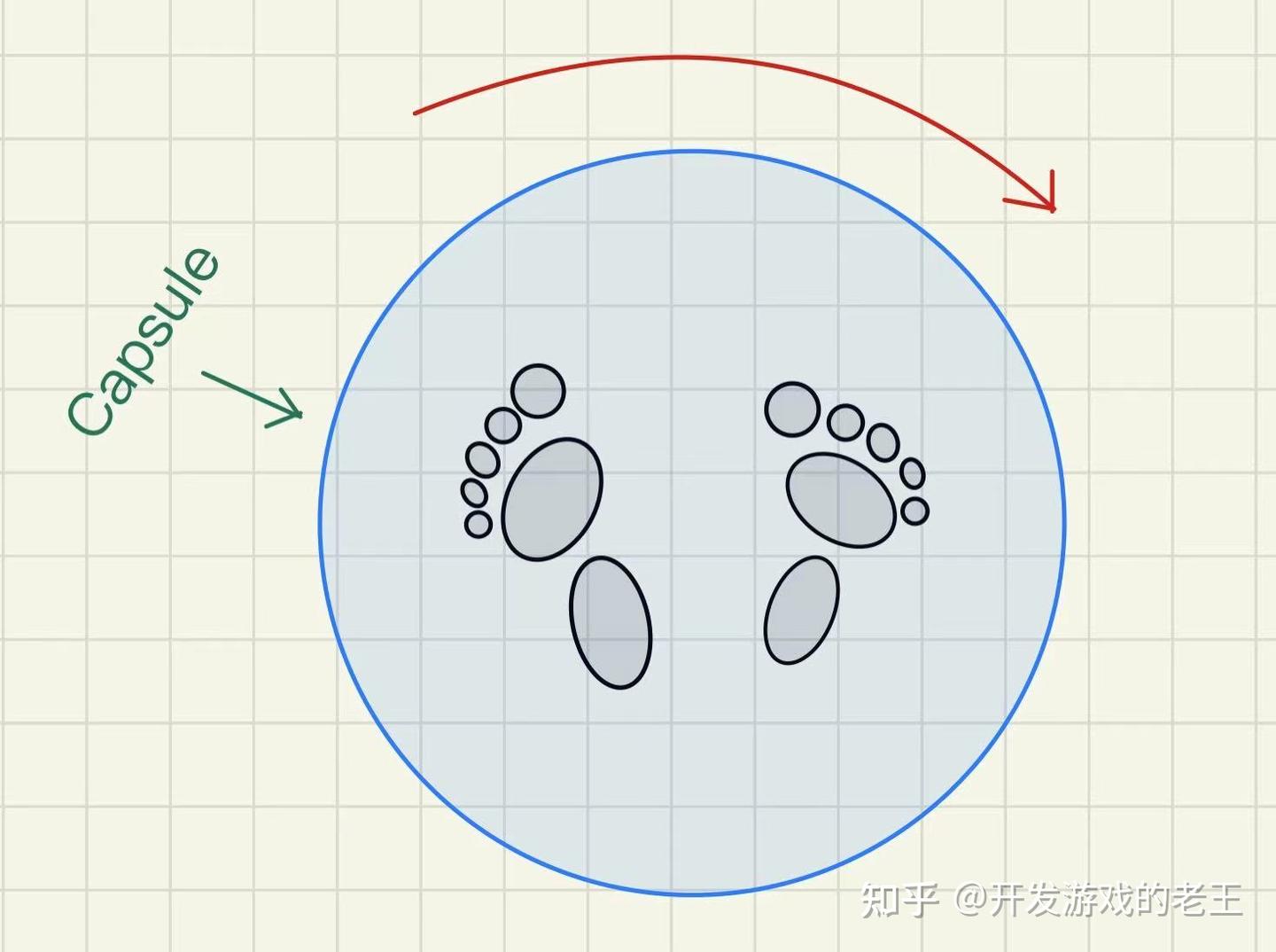 [玩转UE4/UE5动画系统＞应用篇＞功能模块] 之 Foot Lock系统（ALS V4实现方案详解） - 知乎