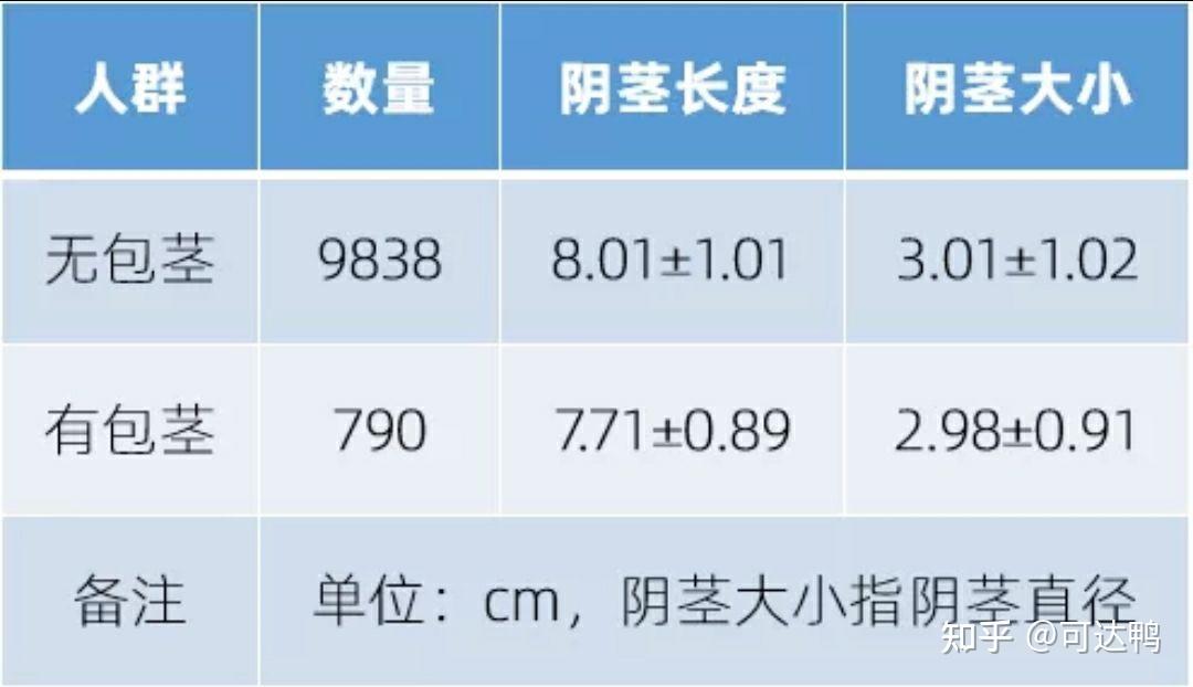 包皮过长会影响阴茎大小发育吗男孩子多大停止发育阴茎