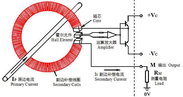 霍尔元件的常见问题 - 知乎