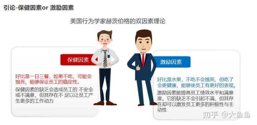 团队激励有干货吗？答案是YES！ - 知乎