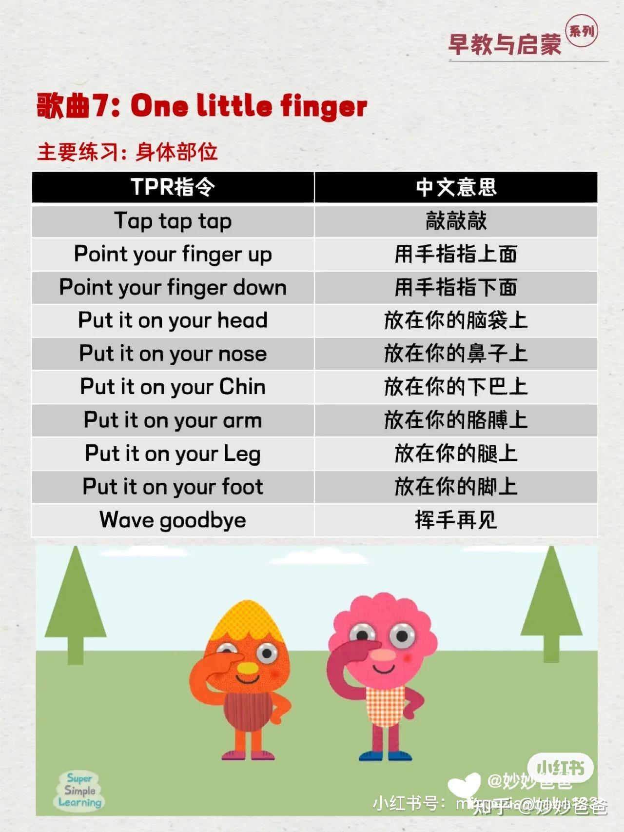 英语启蒙｜这10首tpr神曲，让娃轻松开口 - 知乎