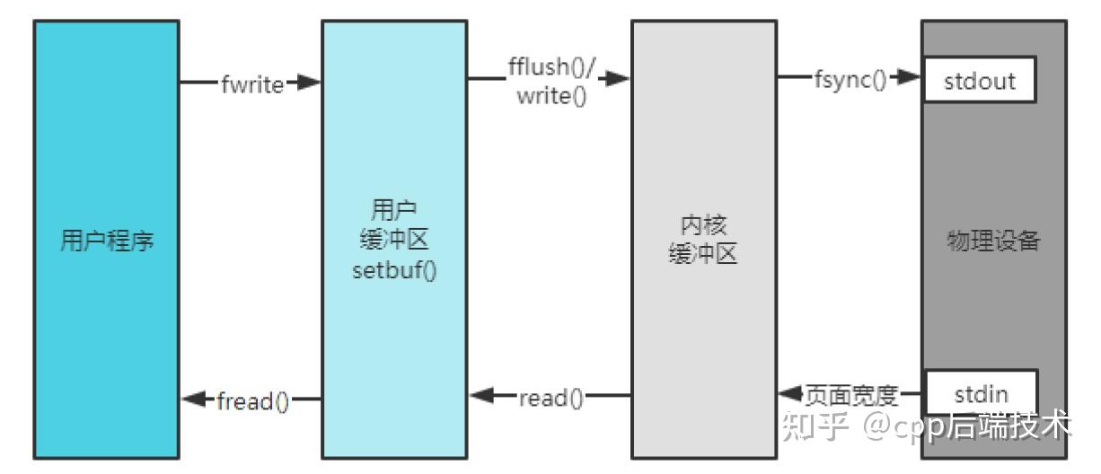log4cpp日志方案 - 知乎