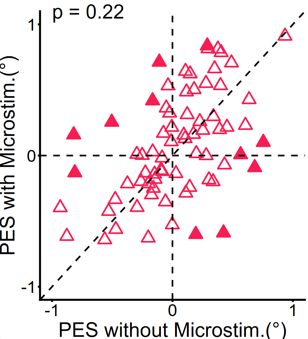 Nature 复现 | 对角线散点图+直方图 - 知乎