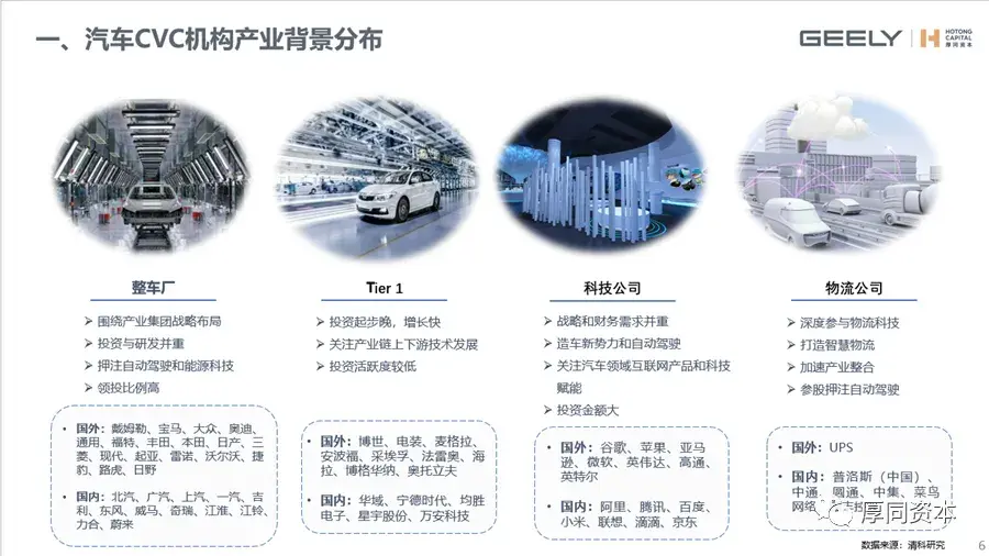 什么是CVC投资策略 - 知乎
