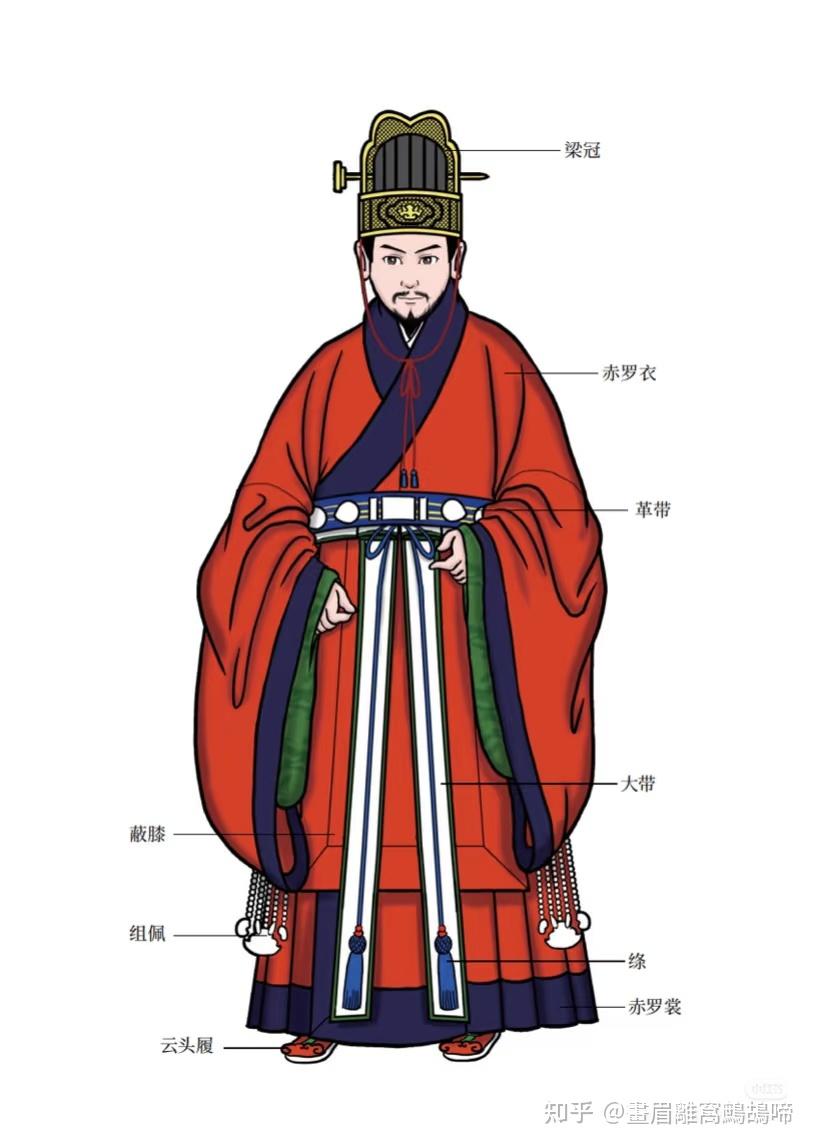 有人说“作裙”是满服，我真是笑了 - 知乎