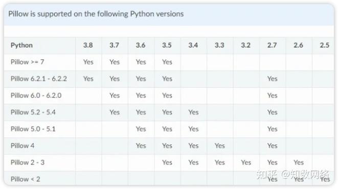 Python压缩图片大小 - 知乎