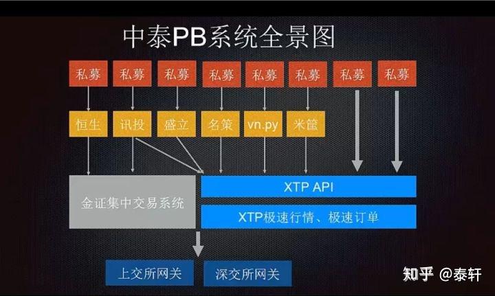 XTP极速订单交易系统-为量化为生 - 知乎