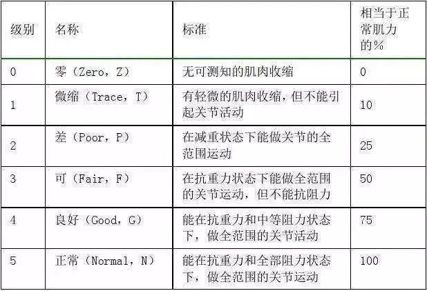 康复评定丨康复评定量表选择方法 - 知乎