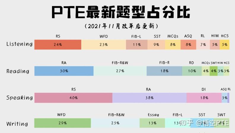干货分享 | pte自学地表最强指南 - 知乎
