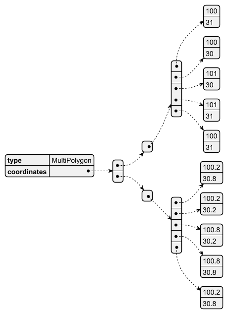 Geometrycollection 聊一聊GeoJSON - 知乎