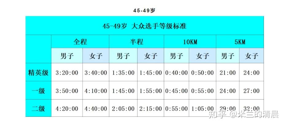 一个喜欢跑步的领导问我配速多少,我告诉他答案后为什么生气了?