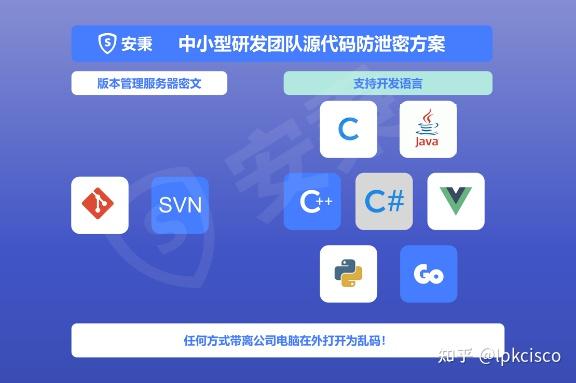 2025必看|9款超实用源代码加密软件推荐！ - 知乎