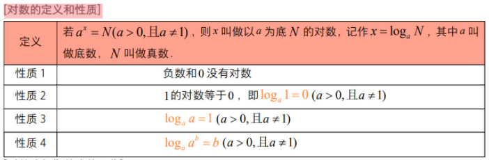 【学霸手册】高中数学知识点大全-指数函数与对数函数 - 知乎