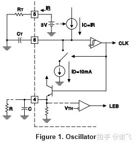 玩转PSIM之UC3825芯片仿真建模