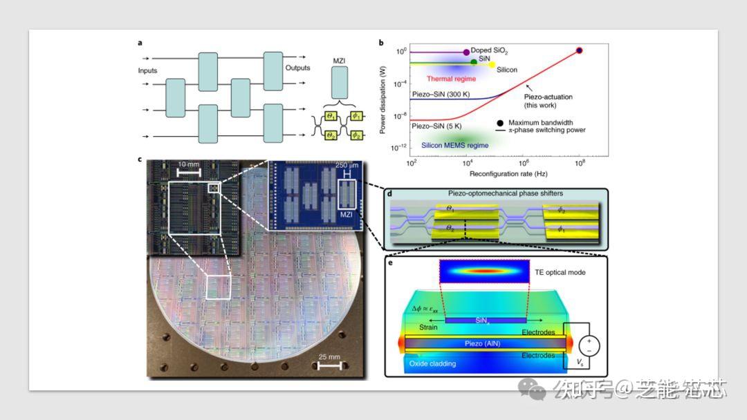 光子学：昨日辉煌，未来潜力 - 知乎