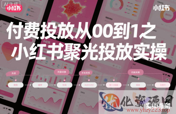 ‌​⁢‍⁤​⁣⁤⁣‍‬‬‬⁤⁤‌‬⁡‌⁣⁡⁣⁣​‍⁣‍​‍‬⁤​‌⁤⁢‍‍​⁢​​‍⁡‌付费投放从0到1之小红书聚光投放实操