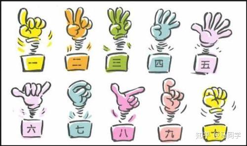 自然数到底是否包括「0」? - 知乎