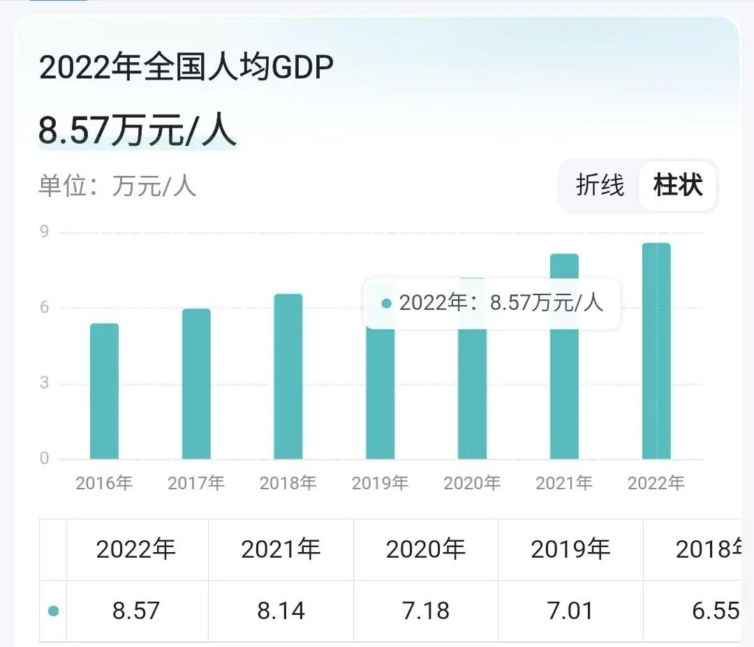为什么国内人均可支配收入占gdp这么低？ - 知乎