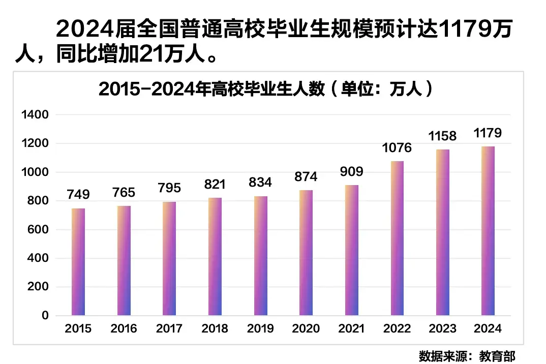 高校人才图片