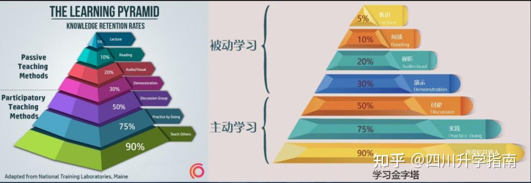 成都蒙彼利埃小学项目式学习（PBL）研修活动 - 知乎
