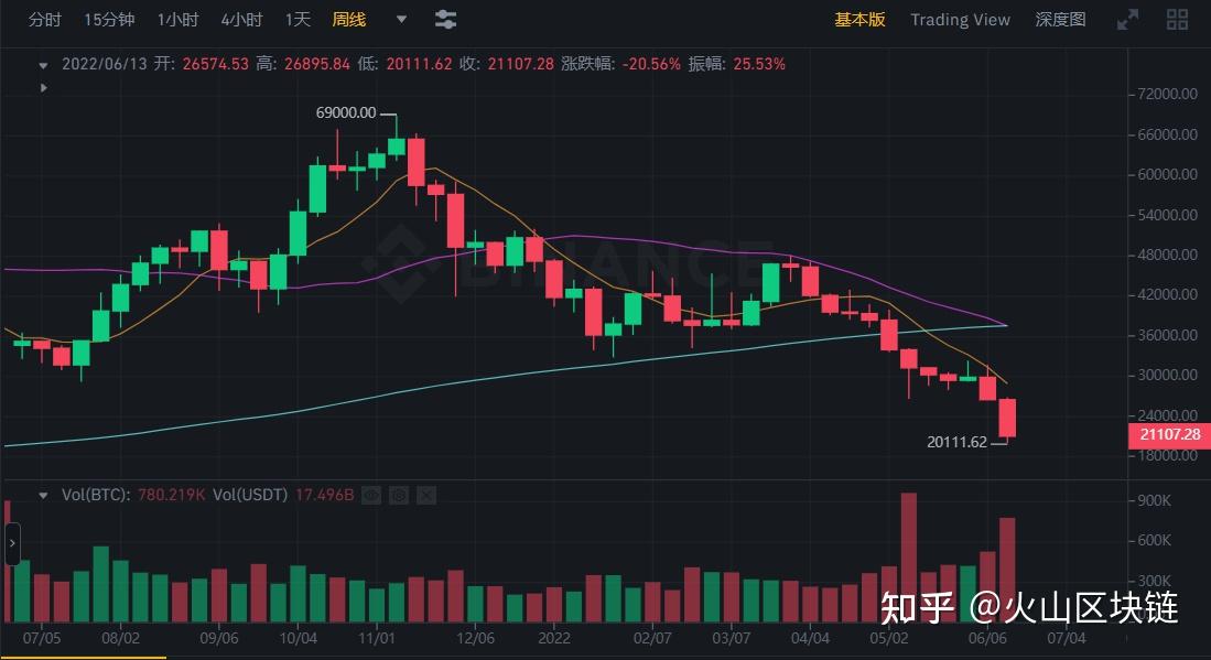 Dogecoin狗狗币交易平台 - 狗狗币价格行情,实时走势图ans小蚁股价格
