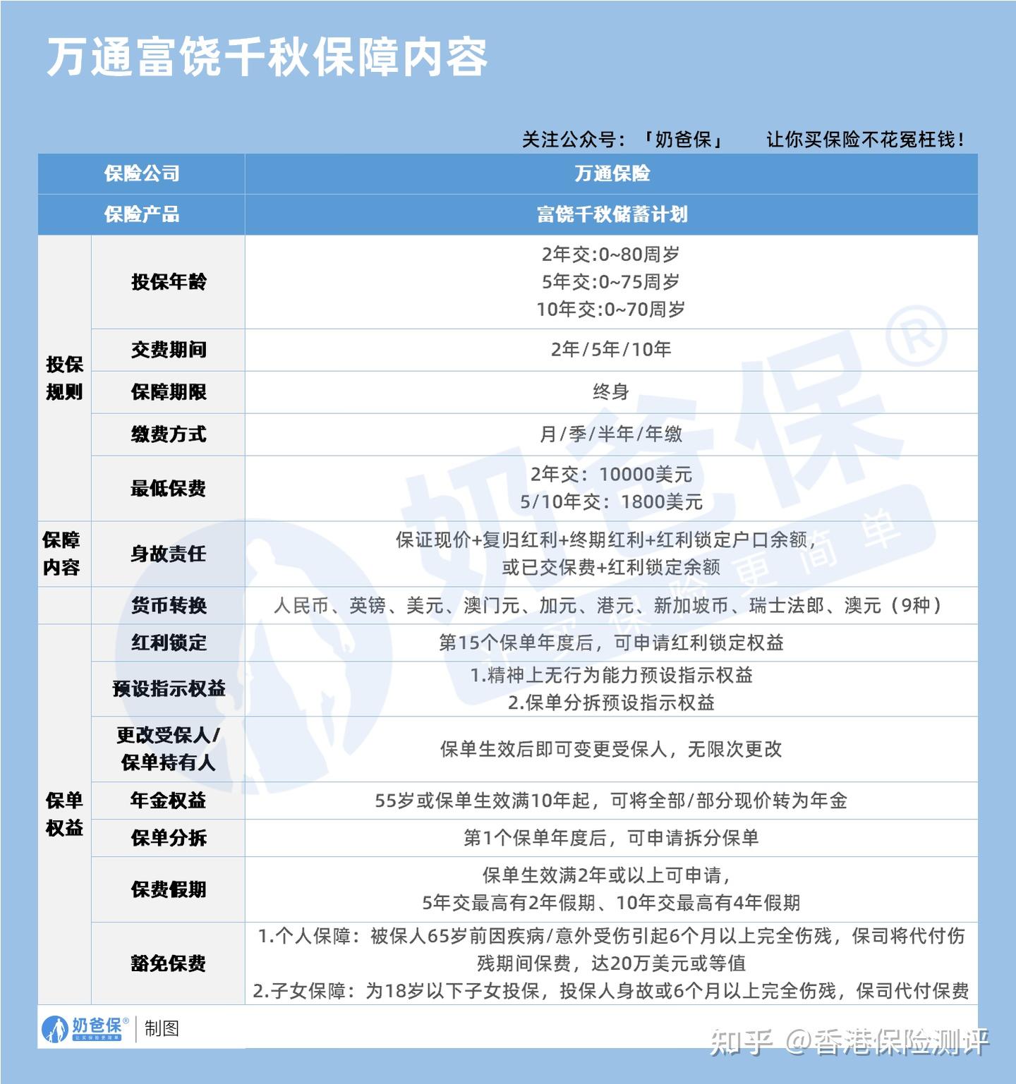 万通富饶千秋亮点有哪些？是值得买的吗？ - 知乎