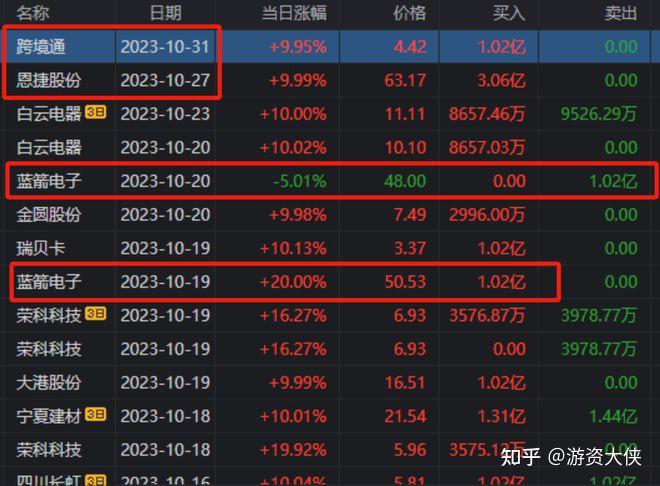 如何看待2023年11月1日周三股市行情