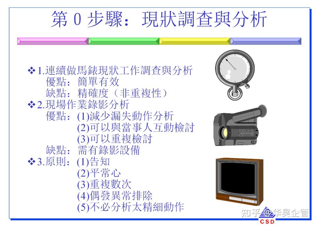快速换模5大步骤与7大法则(附案例和SMED教材) - 知乎