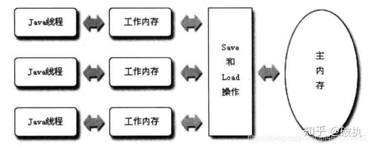 volatile底层原理详解 - 知乎