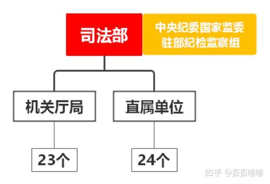 系统认识司法部 - 知乎