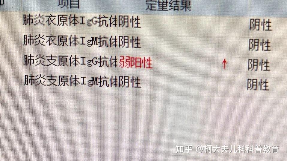 肺炎支原体弱阳性和阳性的区别有哪些? - 知乎