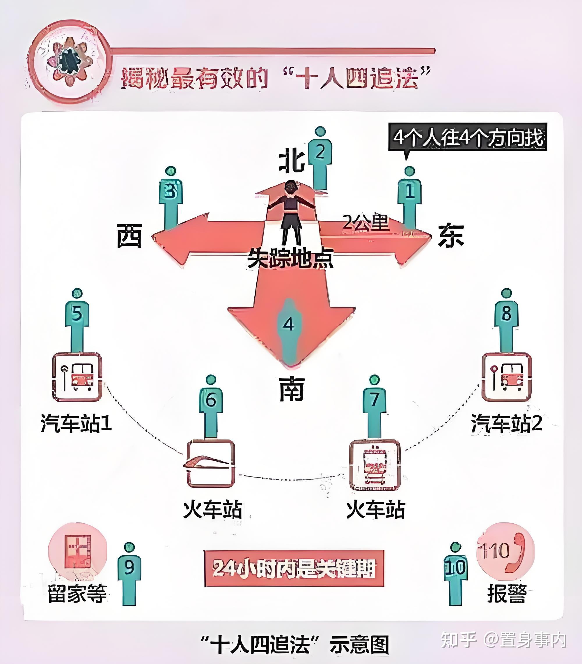 中国拐卖儿童人口统计图片