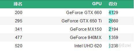 之前比较火的笔记本显卡940mx或mx150能玩全战三国吗