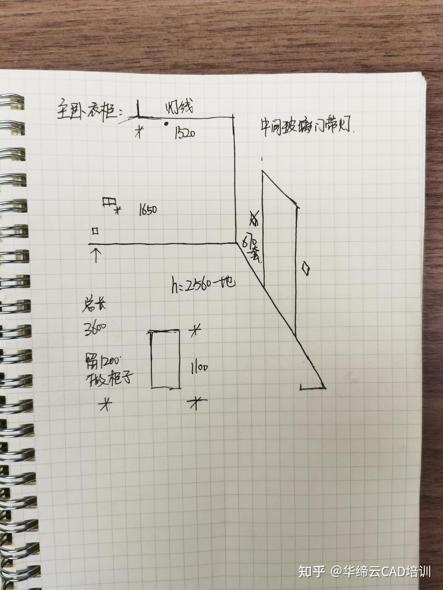 全屋定制设计师如何更好的提升自己?需要学习那些类目? - 知乎