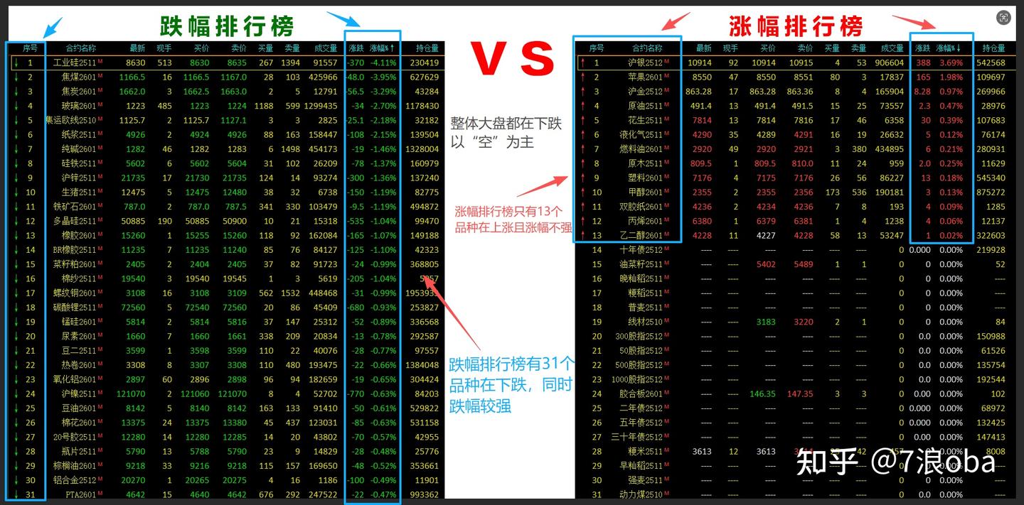全网最全——日内短线精讲+指标+视频讲解- 知乎