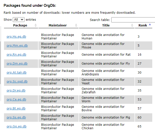 【R语言】clusterProfiler富集分析,物种注释数据库 - 知乎