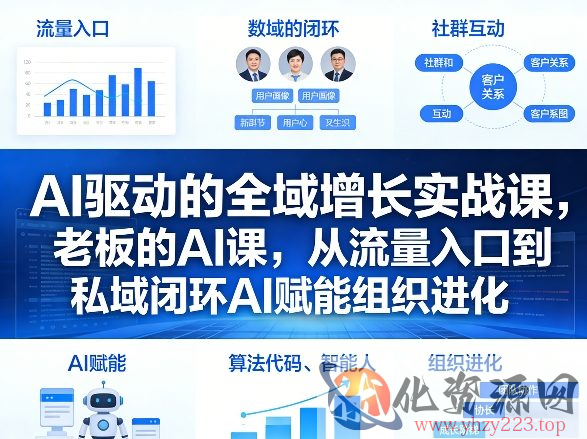 AI驱动的全域增长实战课，老板的AI课，从流量入口到私域闭环AI赋能组织进化（26年3月12-14日）