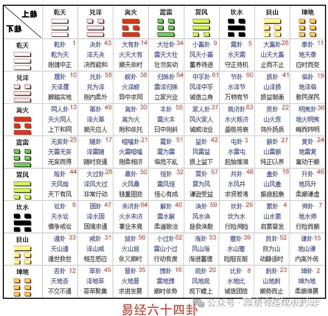 易经能简单点 — 比卦 - 知乎
