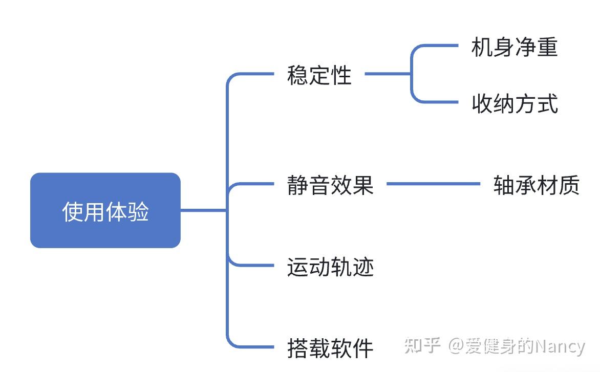 2024最新！超全椭圆机参数讲解，椭圆机应该怎么选，一篇文章就够了 - 知乎