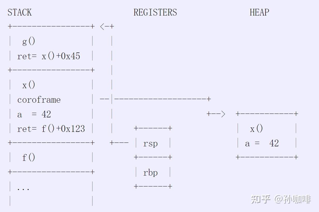 C++20协程详解(1) -- 协程概念 - 知乎