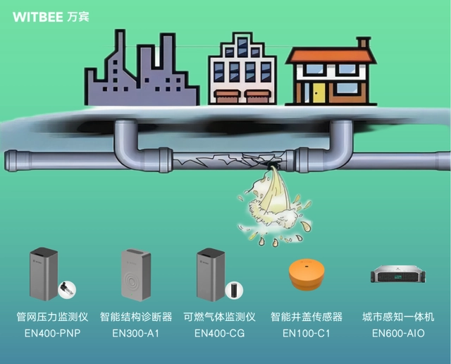 燃气安全运行监测：为城市可持续发展赋力 - 知乎